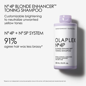 Olaplex Unbreakable Blondes Kit (250ml / 100ml)